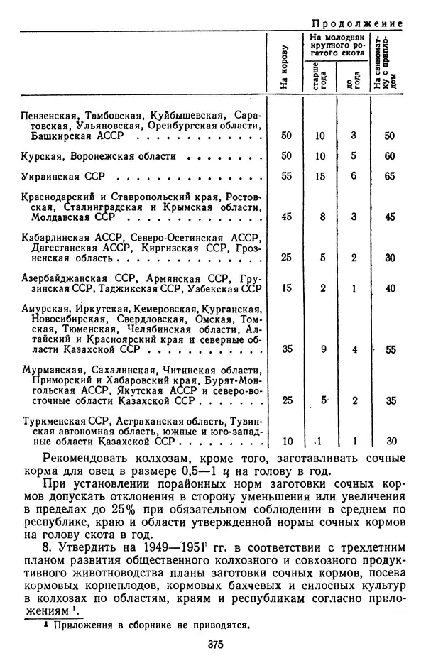 Сборник документов - Директивы КПСС и советского правительства по хозяйственным вопросам. Том 3. 1946-1952 годы - Страница № 375