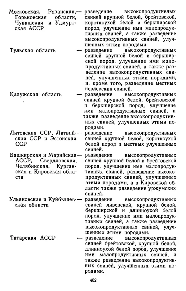 Сборник документов - Директивы КПСС и советского правительства по хозяйственным вопросам. Том 3. 1946-1952 годы - Страница № 402