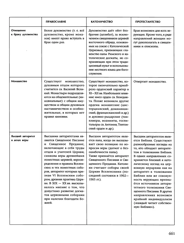 Автор неизвестен - Энциклопедия - Энциклопедия для детей. Том 6, часть 2. Религии мира - Страница № 663 Автор неизвестен - Энциклопедия - Энциклопедия для детей. Том 6, часть 2. Религии мира - Страница № 663