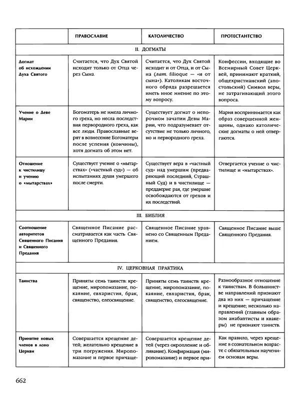 Автор неизвестен - Энциклопедия - Энциклопедия для детей. Том 6, часть 2. Религии мира - Страница № 664 Автор неизвестен - Энциклопедия - Энциклопедия для детей. Том 6, часть 2. Религии мира - Страница № 664