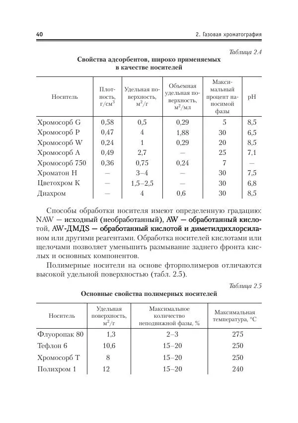 Александр Жебентяев - Аналитическая химия. Хроматографические методы анализа - Страница № 40