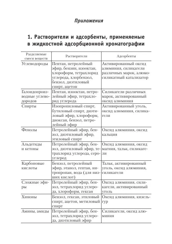 Александр Жебентяев - Аналитическая химия. Хроматографические методы анализа - Страница № 192
