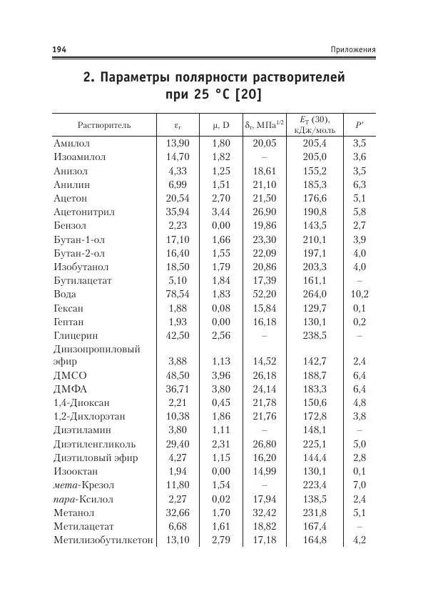 Александр Жебентяев - Аналитическая химия. Хроматографические методы анализа - Страница № 194