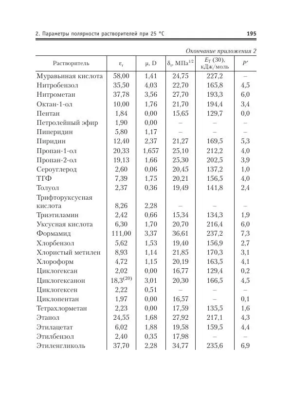 Александр Жебентяев - Аналитическая химия. Хроматографические методы анализа - Страница № 195