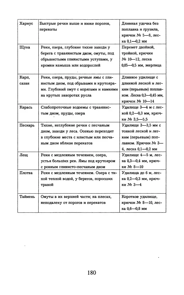  - 1000 + 1 совет туристу. Школа выживания - Страница № 181