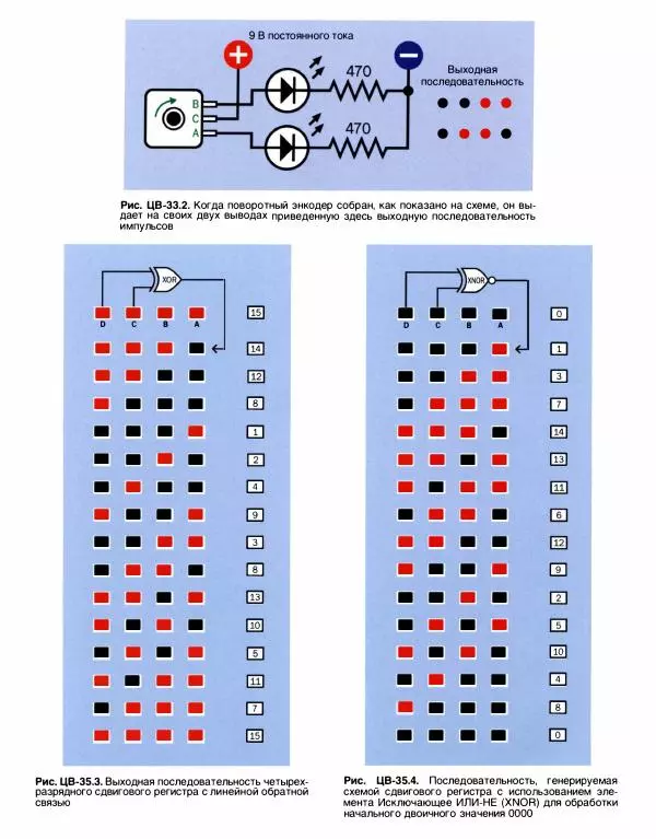 Чарльз Платт - Электроника: логические микросхемы, усилители и датчики для начинающи - Страница № 238