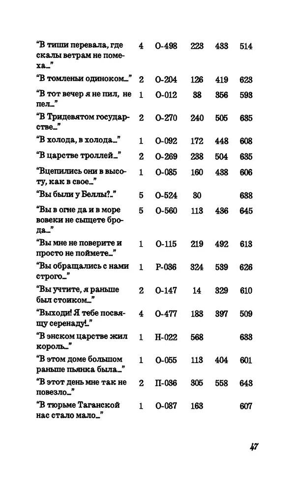 Владимир Высоцкий - Собрание сочинений в семи томах, справочный том - Страница № 49
