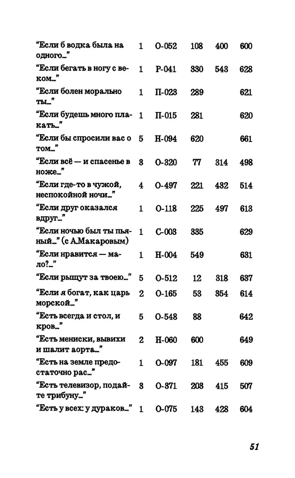 Владимир Высоцкий - Собрание сочинений в семи томах, справочный том - Страница № 53