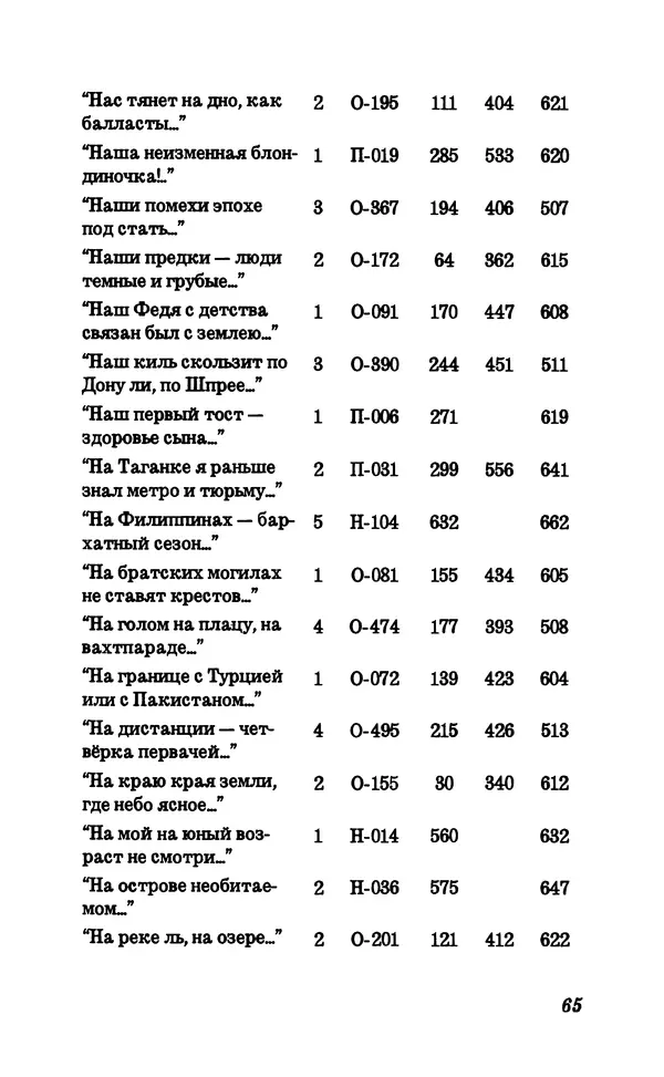 Владимир Высоцкий - Собрание сочинений в семи томах, справочный том - Страница № 67