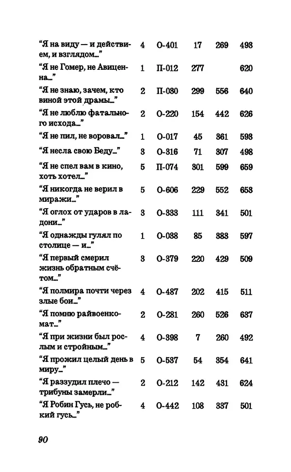 Владимир Высоцкий - Собрание сочинений в семи томах, справочный том - Страница № 92