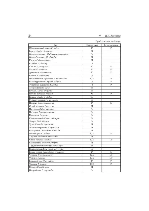 Сборник - Птицы городов России - Страница № 21 Сборник - Птицы городов России - Страница № 21