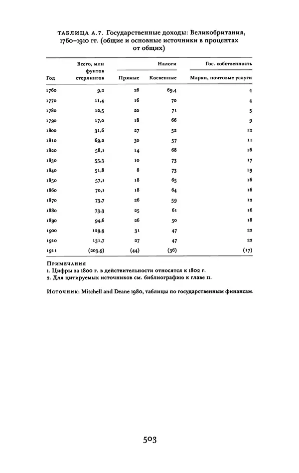 Майкл Манн - Источники социальной власти. Том 2. Становление классов и наций-государств, 1760-1914 годы (книга вторая) - Страница № 510
