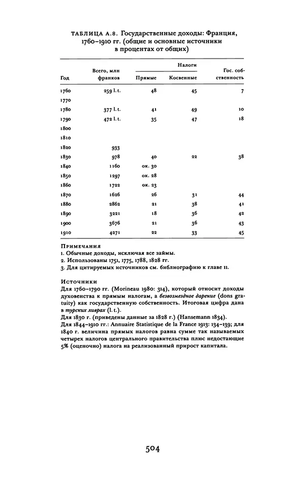 Майкл Манн - Источники социальной власти. Том 2. Становление классов и наций-государств, 1760-1914 годы (книга вторая) - Страница № 511