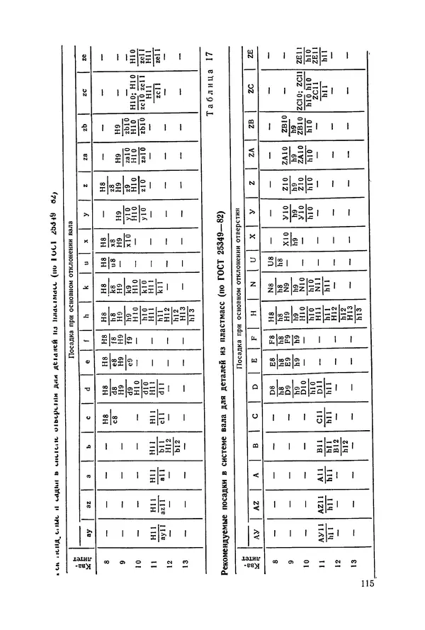 Дмитрий Ремизов - Допуски и посадки полимерных опор - Страница № 116