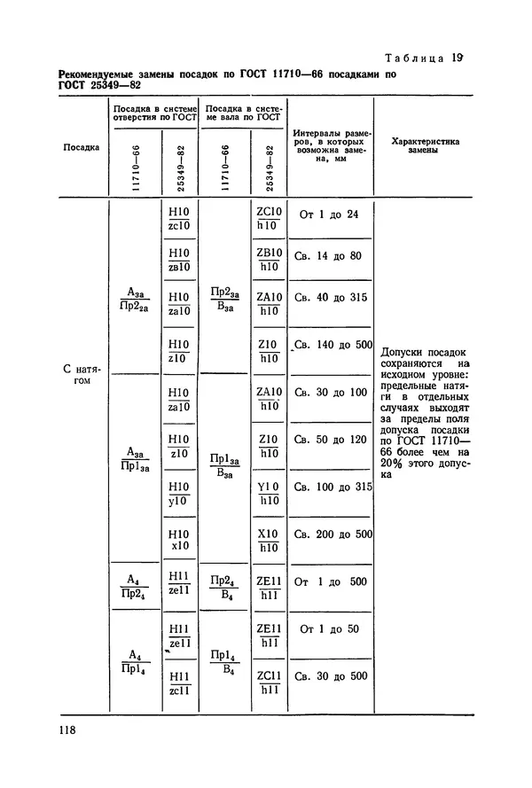 Дмитрий Ремизов - Допуски и посадки полимерных опор - Страница № 119