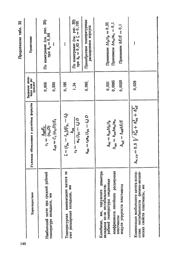 Дмитрий Ремизов - Допуски и посадки полимерных опор - Страница № 141