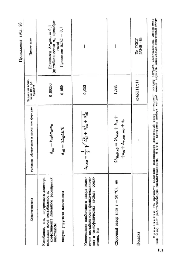 Дмитрий Ремизов - Допуски и посадки полимерных опор - Страница № 152