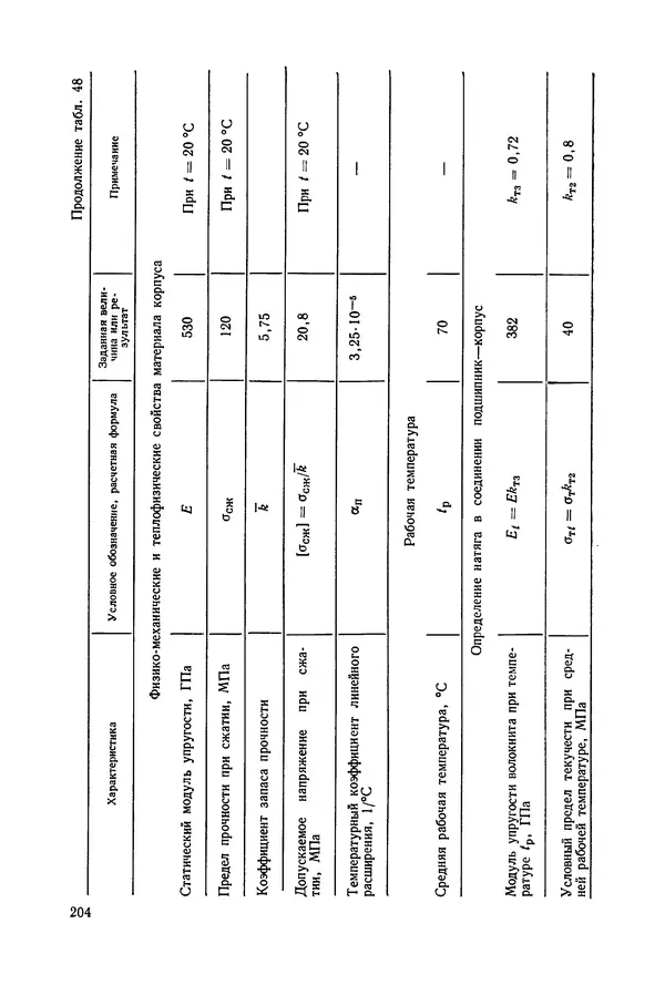 Дмитрий Ремизов - Допуски и посадки полимерных опор - Страница № 205