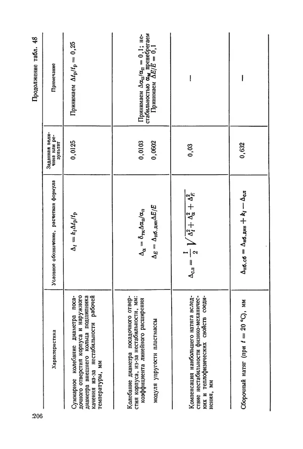 Дмитрий Ремизов - Допуски и посадки полимерных опор - Страница № 207