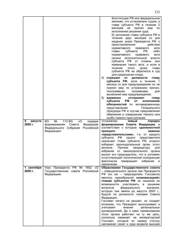 Илья Шаблинский - Российская система власти: треугольник с одним углом - Страница № 123