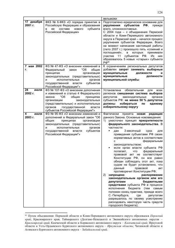 Илья Шаблинский - Российская система власти: треугольник с одним углом - Страница № 124