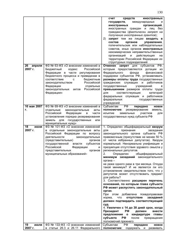 Илья Шаблинский - Российская система власти: треугольник с одним углом - Страница № 130