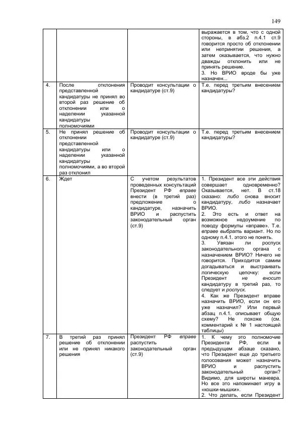 Илья Шаблинский - Российская система власти: треугольник с одним углом - Страница № 149