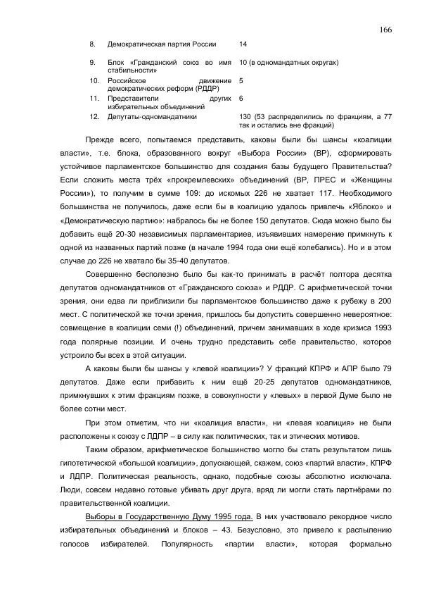 Илья Шаблинский - Российская система власти: треугольник с одним углом - Страница № 166