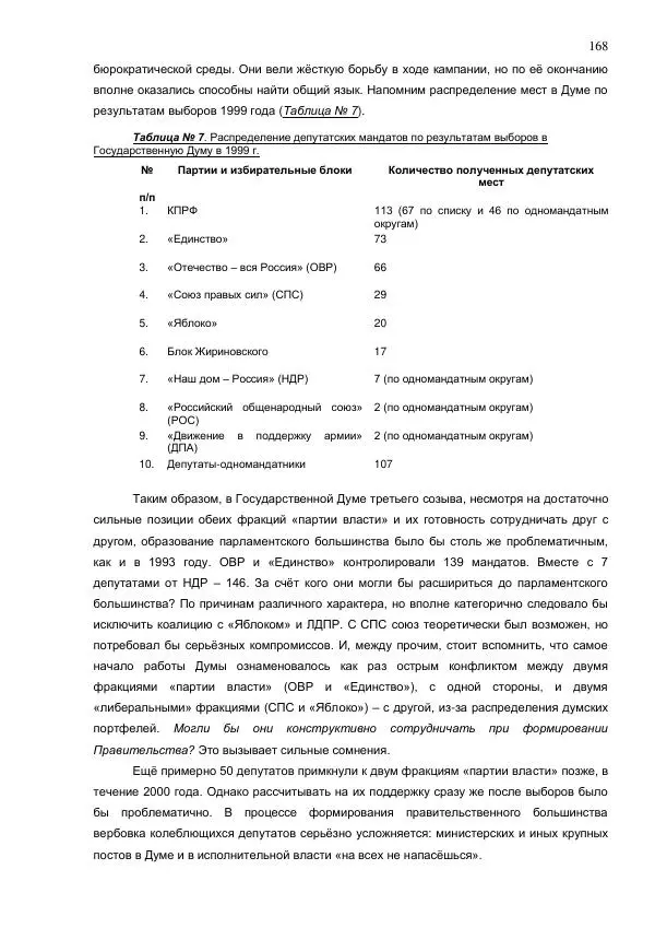 Илья Шаблинский - Российская система власти: треугольник с одним углом - Страница № 168