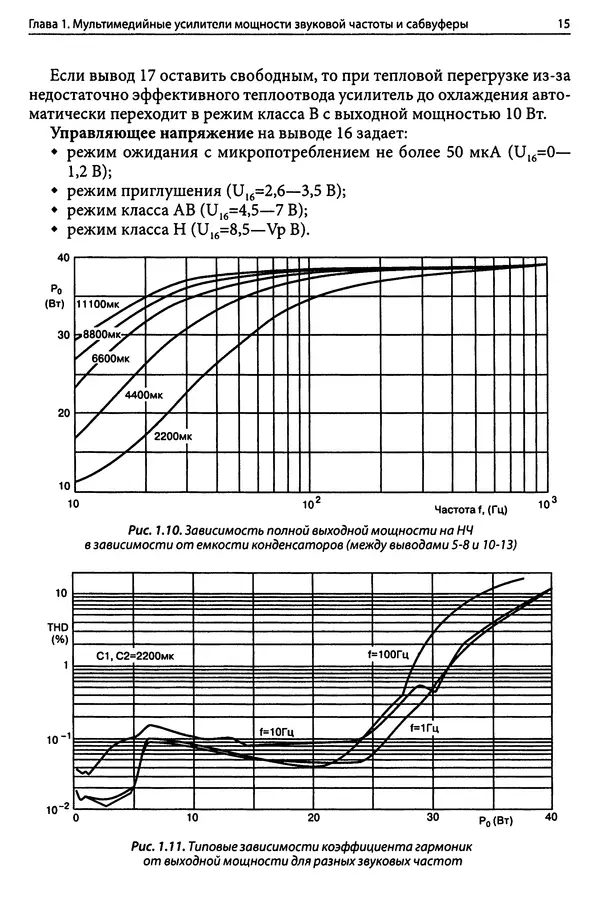 - Лучшие конструкции УНЧ и сабвуферов своими руками - Страница № 16 - Лучшие конструкции УНЧ и сабвуферов своими руками - Страница № 16