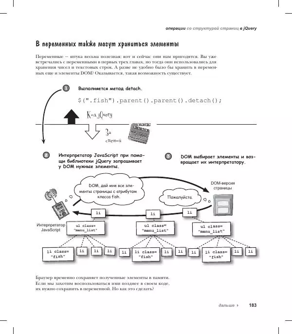 Райан Бенедетти - Изучаем работу с jQuery - Страница № 183