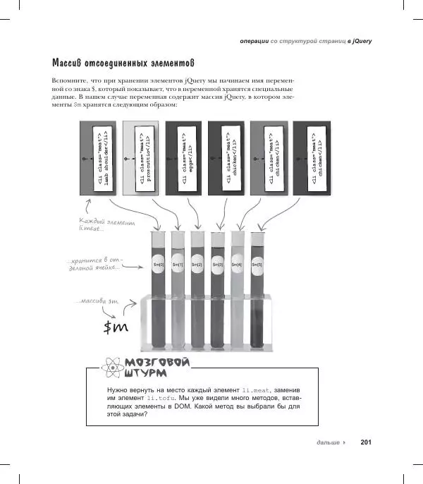 Райан Бенедетти - Изучаем работу с jQuery - Страница № 201