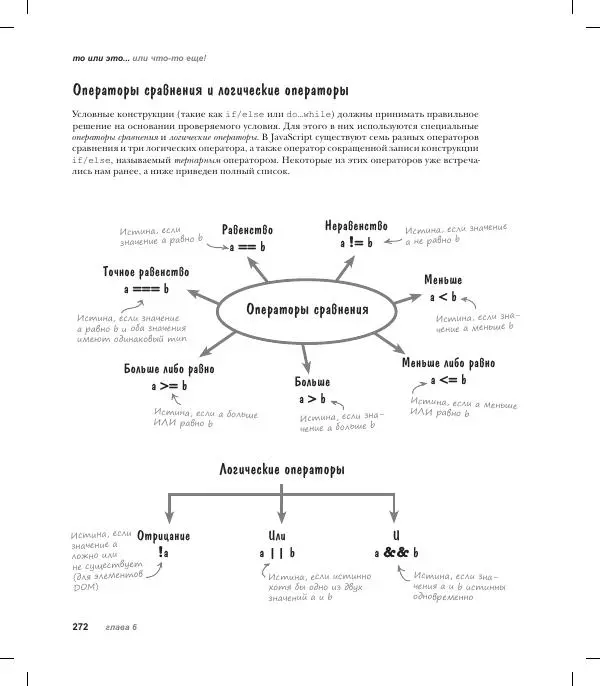 Райан Бенедетти - Изучаем работу с jQuery - Страница № 272