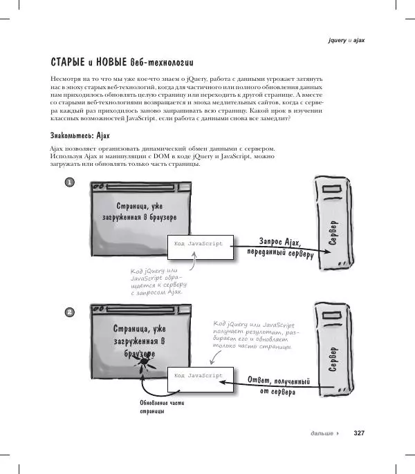 Райан Бенедетти - Изучаем работу с jQuery - Страница № 327