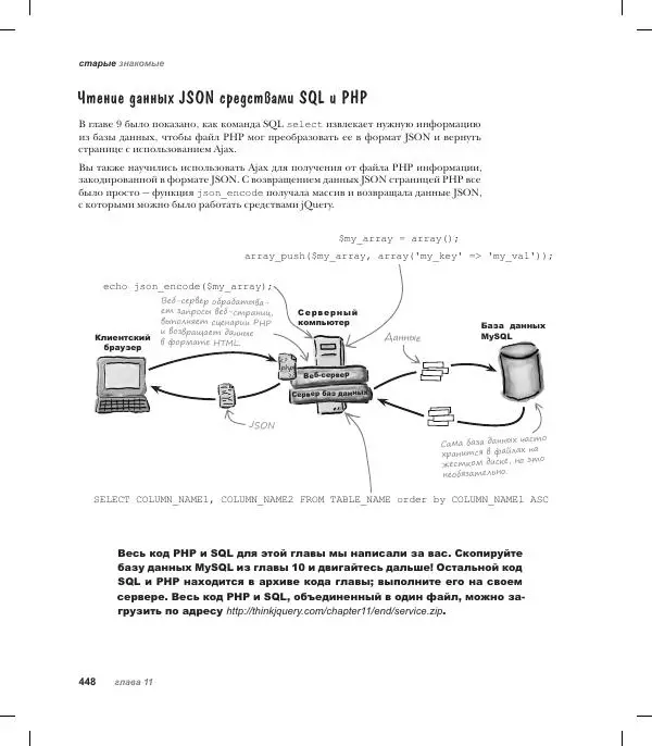Райан Бенедетти - Изучаем работу с jQuery - Страница № 448