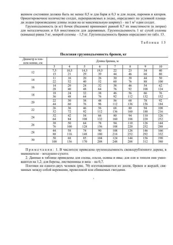 Министерство Обороны Российской Федерации - Учебник сержанта мотострелковых войск - Страница № 186