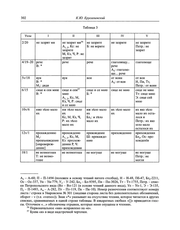 Андрей Курбский - История о делах великого князя московского  - Страница № 319
