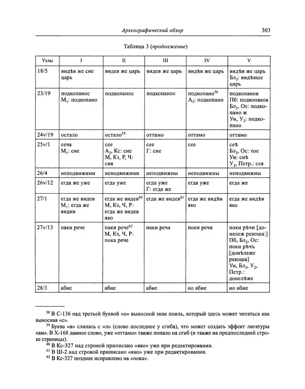 Андрей Курбский - История о делах великого князя московского  - Страница № 320