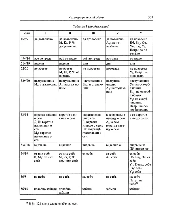 Андрей Курбский - История о делах великого князя московского  - Страница № 324