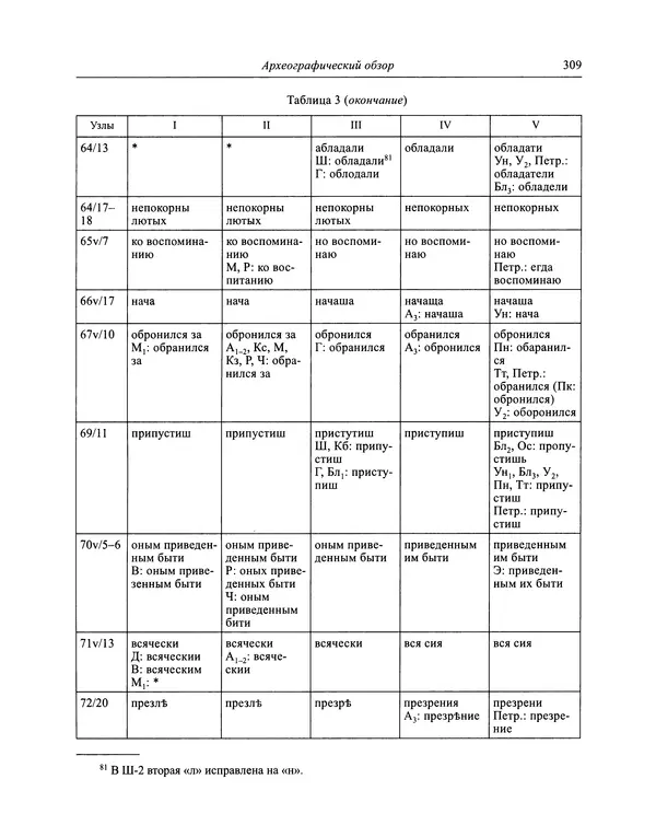 Андрей Курбский - История о делах великого князя московского  - Страница № 326