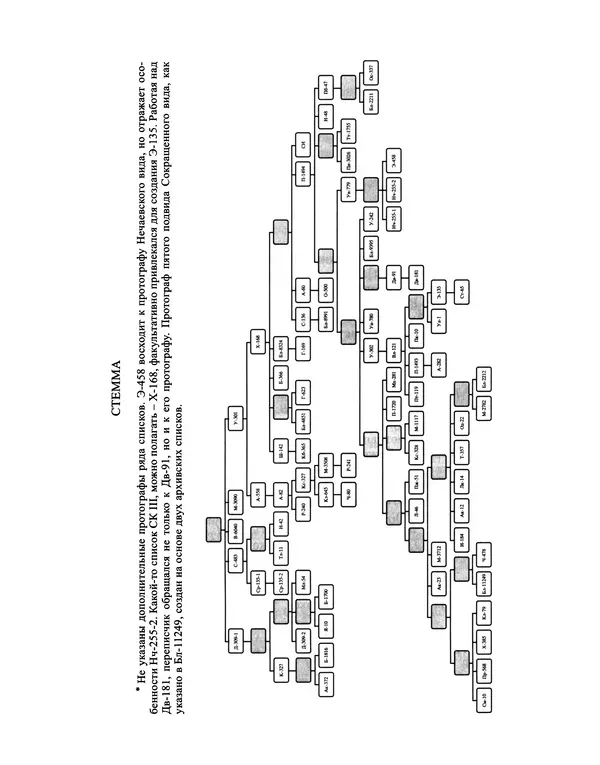 Андрей Курбский - История о делах великого князя московского  - Страница № 412