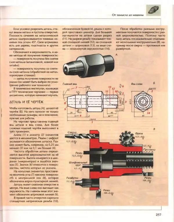  Энциклопедия для детей Аванта+ - Энциклопедия для детей. Том 14. Техника - Страница № 261