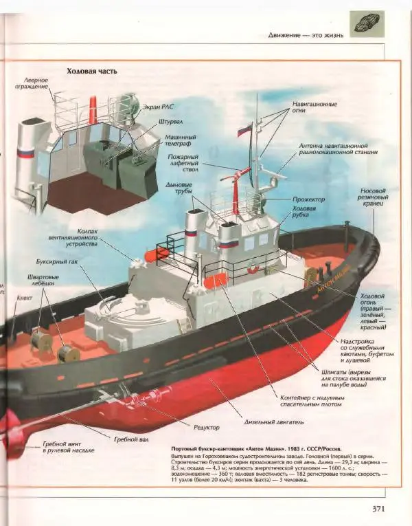  Энциклопедия для детей Аванта+ - Энциклопедия для детей. Том 14. Техника - Страница № 375