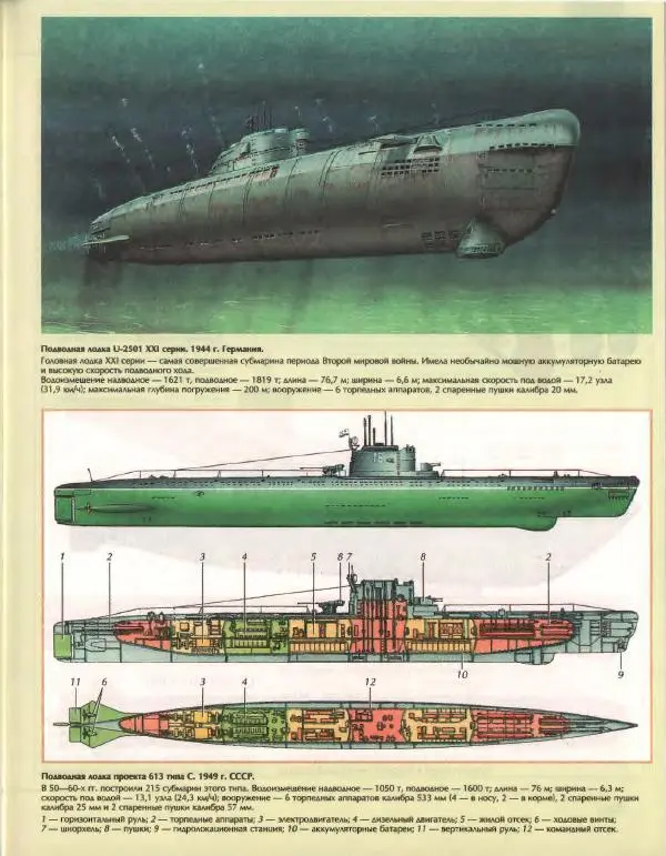  Энциклопедия для детей Аванта+ - Энциклопедия для детей. Том 14. Техника - Страница № 603
