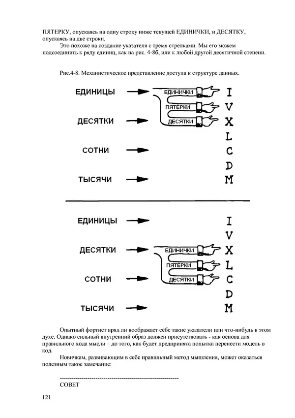 Лео Броуди - Способ мышления - Форт: Язык и философия для решения задач - Страница № 122 Лео Броуди - Способ мышления - Форт: Язык и философия для решения задач - Страница № 122