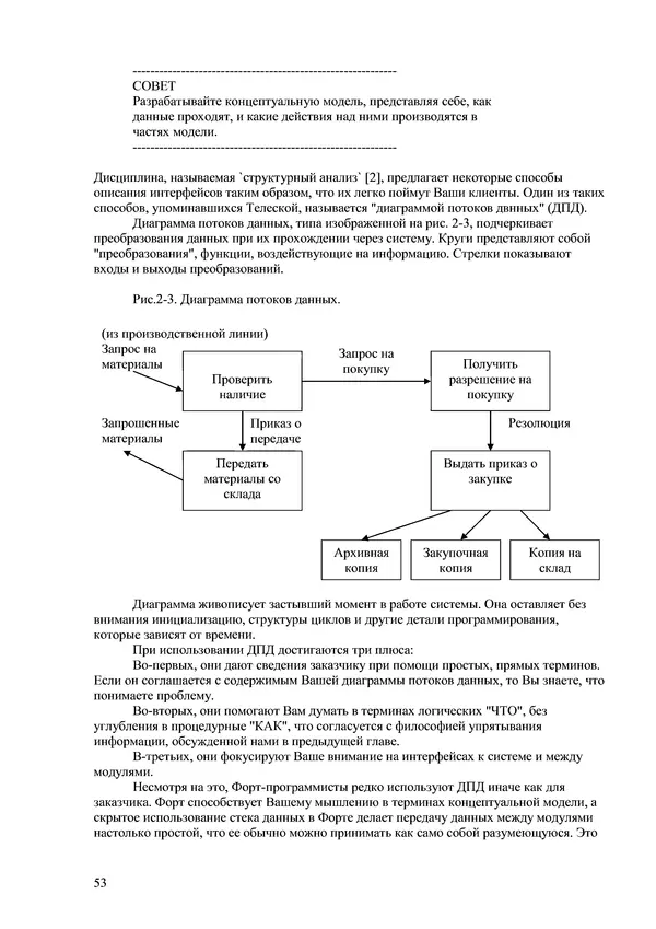 Лео Броуди - Способ мышления - Форт: Язык и философия для решения задач - Страница № 54 Лео Броуди - Способ мышления - Форт: Язык и философия для решения задач - Страница № 54