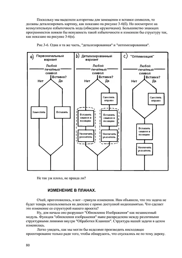 Лео Броуди - Способ мышления - Форт: Язык и философия для решения задач - Страница № 81 Лео Броуди - Способ мышления - Форт: Язык и философия для решения задач - Страница № 81