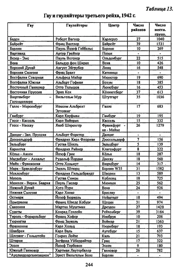  Коллектив авторов - НСДАП: Идеология структура и функции - Страница № 247