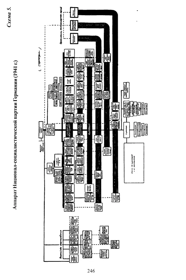  Коллектив авторов - НСДАП: Идеология структура и функции - Страница № 249