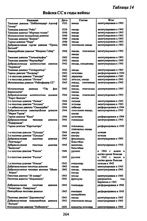  Коллектив авторов - НСДАП: Идеология структура и функции - Страница № 267